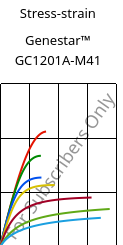 Stress-strain , Genestar™ GC1201A-M41, PA9T-I-(GF+CF), Kuraray