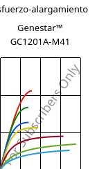 Esfuerzo-alargamiento , Genestar™ GC1201A-M41, PA9T-I-(GF+CF), Kuraray