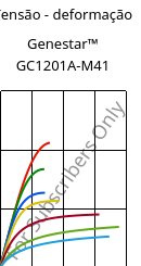 Tensão - deformação , Genestar™ GC1201A-M41, PA9T-I-(GF+CF), Kuraray