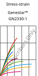 Stress-strain , Genestar™ GN2330-1, PA9T-GF33 FR..., Kuraray