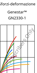 Sforzi-deformazione , Genestar™ GN2330-1, PA9T-GF33 FR..., Kuraray