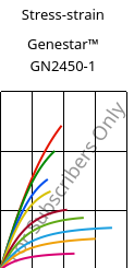 Stress-strain , Genestar™ GN2450-1, PA9T-GF45 FR, Kuraray