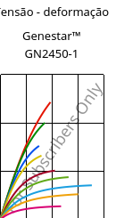 Tensão - deformação , Genestar™ GN2450-1, PA9T-GF45 FR, Kuraray