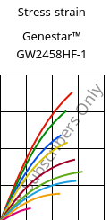 Stress-strain , Genestar™ GW2458HF-1, PA9T-GF45 FR, Kuraray