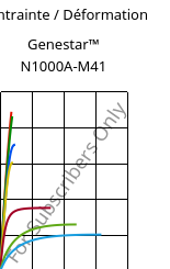 Contrainte / Déformation , Genestar™ N1000A-M41, PA9T, Kuraray