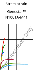 Stress-strain , Genestar™ N1001A-M41, PA9T-I, Kuraray