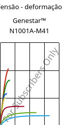 Tensão - deformação , Genestar™ N1001A-M41, PA9T-I, Kuraray