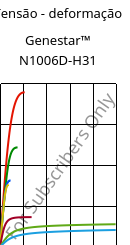 Tensão - deformação , Genestar™ N1006D-H31, PA9T, Kuraray