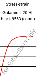 Stress-strain , Grilamid L 20 HL black 9563 (cond.), PA12, EMS-GRIVORY