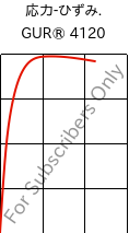  応力-ひずみ. , GUR® 4120, (PE-UHMW), Celanese