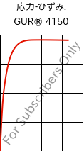  応力-ひずみ. , GUR® 4150, (PE-UHMW), Celanese
