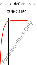 Tensão - deformação , GUR® 4150, (PE-UHMW), Celanese
