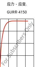 应力－应变.  , GUR® 4150, (PE-UHMW), Celanese