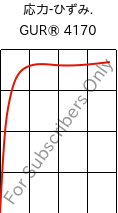  応力-ひずみ. , GUR® 4170, (PE-UHMW), Celanese