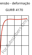 Tensão - deformação , GUR® 4170, (PE-UHMW), Celanese