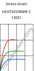 Stress-strain , HOSTAFORM® C 13021, POM, Celanese