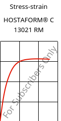 Stress-strain , HOSTAFORM® C 13021 RM, POM, Celanese