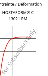 Contrainte / Déformation , HOSTAFORM® C 13021 RM, POM, Celanese