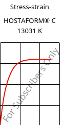 Stress-strain , HOSTAFORM® C 13031 K, POM, Celanese