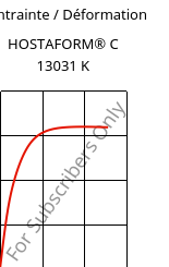 Contrainte / Déformation , HOSTAFORM® C 13031 K, POM, Celanese