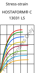 Stress-strain , HOSTAFORM® C 13031 LS, POM, Celanese