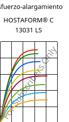 Esfuerzo-alargamiento , HOSTAFORM® C 13031 LS, POM, Celanese