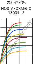  応力-ひずみ. , HOSTAFORM® C 13031 LS, POM, Celanese