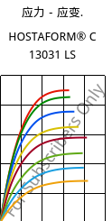 应力－应变.  , HOSTAFORM® C 13031 LS, POM, Celanese
