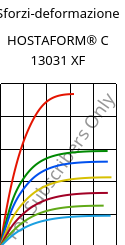 Sforzi-deformazione , HOSTAFORM® C 13031 XF, POM, Celanese