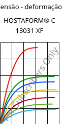 Tensão - deformação , HOSTAFORM® C 13031 XF, POM, Celanese