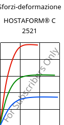 Sforzi-deformazione , HOSTAFORM® C 2521, POM, Celanese