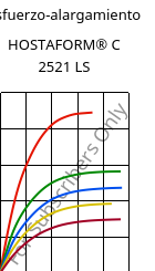 Esfuerzo-alargamiento , HOSTAFORM® C 2521 LS, POM, Celanese
