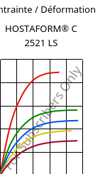 Contrainte / Déformation , HOSTAFORM® C 2521 LS, POM, Celanese