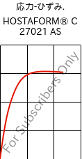  応力-ひずみ. , HOSTAFORM® C 27021 AS, POM, Celanese