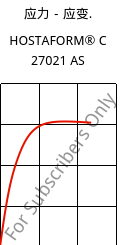 应力－应变.  , HOSTAFORM® C 27021 AS, POM, Celanese