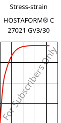 Stress-strain , HOSTAFORM® C 27021 GV3/30, POM-GB30, Celanese