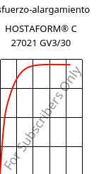 Esfuerzo-alargamiento , HOSTAFORM® C 27021 GV3/30, POM-GB30, Celanese