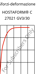 Sforzi-deformazione , HOSTAFORM® C 27021 GV3/30, POM-GB30, Celanese