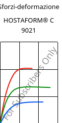 Sforzi-deformazione , HOSTAFORM® C 9021, POM, Celanese