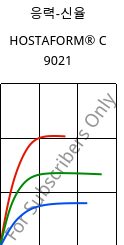 응력-신율 , HOSTAFORM® C 9021, POM, Celanese