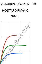 Напряжение - удлинение , HOSTAFORM® C 9021, POM, Celanese