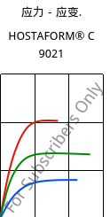 应力－应变.  , HOSTAFORM® C 9021, POM, Celanese