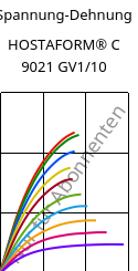 Spannung-Dehnung , HOSTAFORM® C 9021 GV1/10, POM-GF10, Celanese