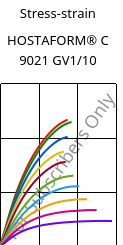 Stress-strain , HOSTAFORM® C 9021 GV1/10, POM-GF10, Celanese