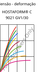 Tensão - deformação , HOSTAFORM® C 9021 GV1/30, POM-GF30, Celanese