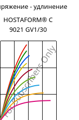 Напряжение - удлинение , HOSTAFORM® C 9021 GV1/30, POM-GF30, Celanese