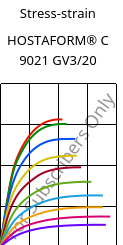 Stress-strain , HOSTAFORM® C 9021 GV3/20, POM-GB20, Celanese