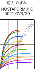  応力-ひずみ. , HOSTAFORM® C 9021 GV3/20, POM-GB20, Celanese