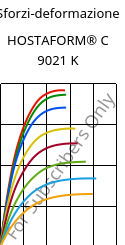 Sforzi-deformazione , HOSTAFORM® C 9021 K, POM, Celanese