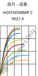 应力－应变.  , HOSTAFORM® C 9021 K, POM, Celanese